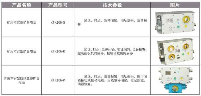 KTK106 系列礦用本安型擴音電話(huà)